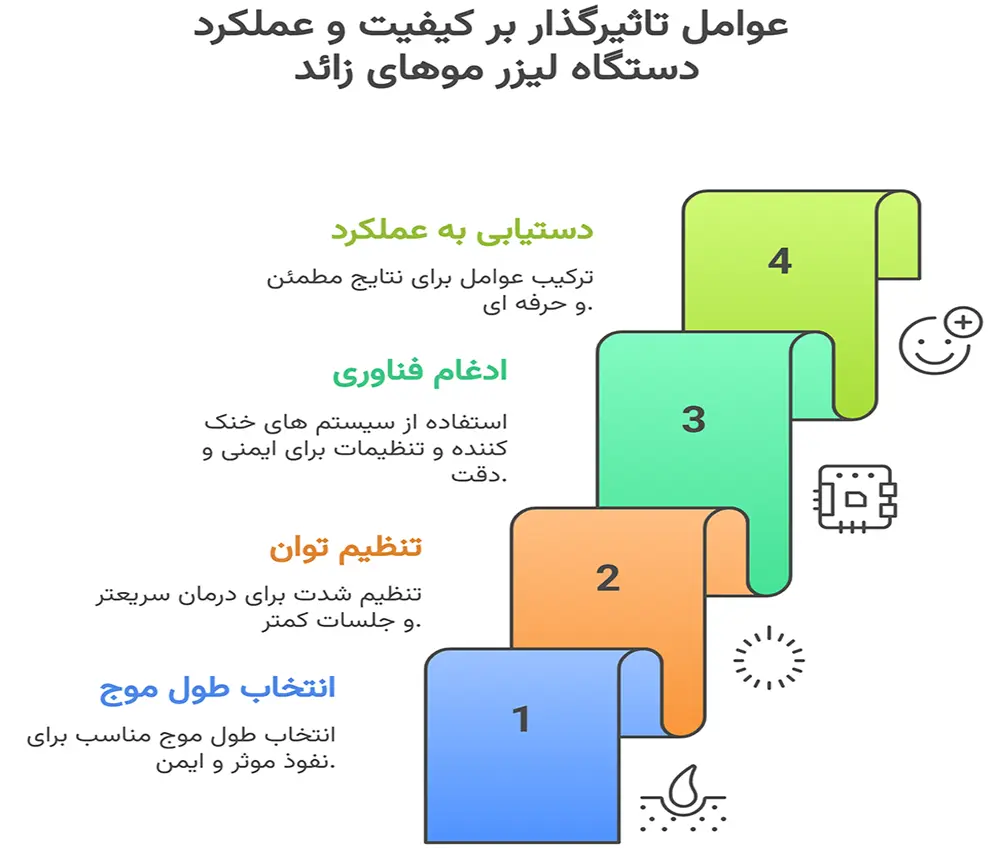 عوامل تاثیرگذار بر کیفیت و عملکرد دستگاه لیزر موهای زائد