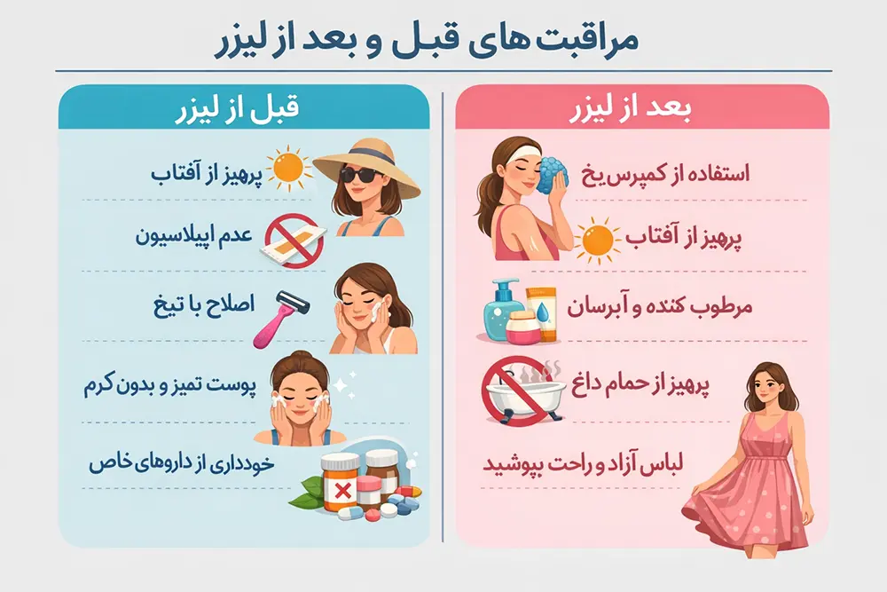 مراقبت های قبل و بعد از لیزر چرا اهمیت دارد؟